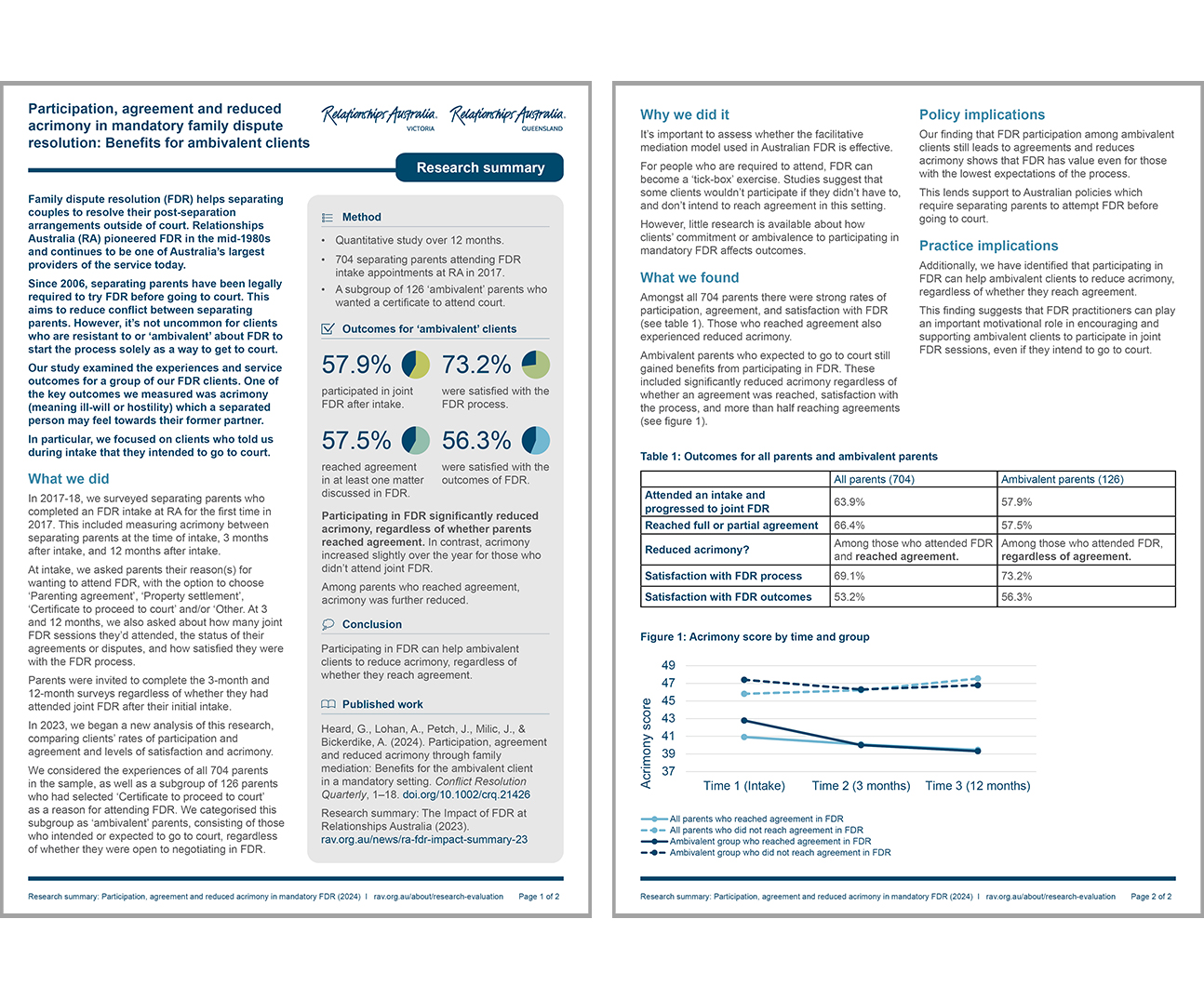 A preview image of a 2-page PDF research summary